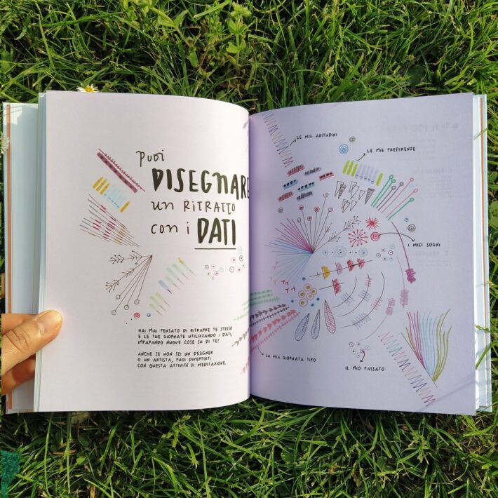 Giorgia Lupi, Stefanie Posavec_Osserva, raccogli, disegna!_3
