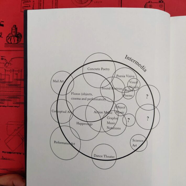 Steve Clay, Ken Friedman_Intermedia, Fluxus and the Something Else Press_1