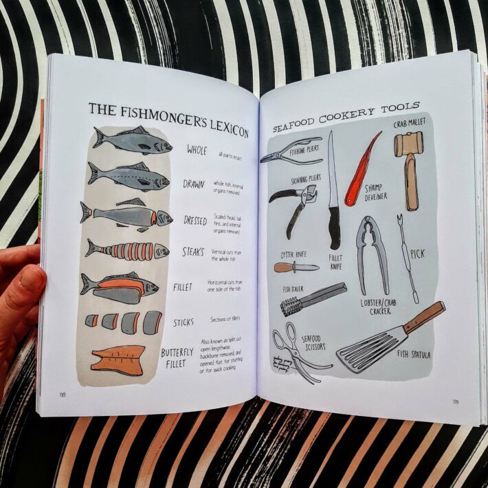 Julia Rothman_Food Anatomy_4