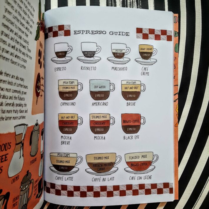 Julia Rothman_Food Anatomy_5