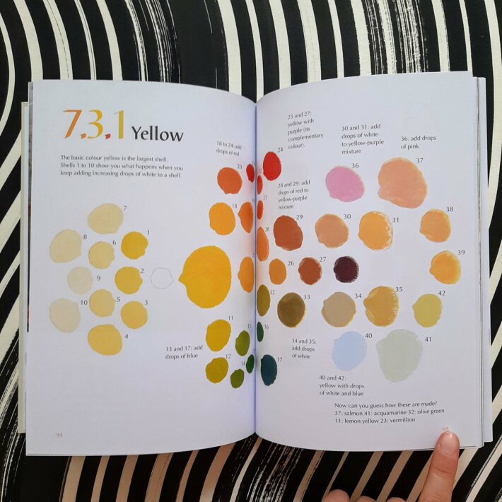 Sophie Benini Pietromarchi_The colour book_3