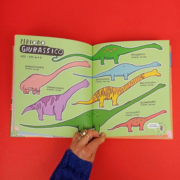 Cose_pazzesche_su_dinosauri_e_altre_bestie6