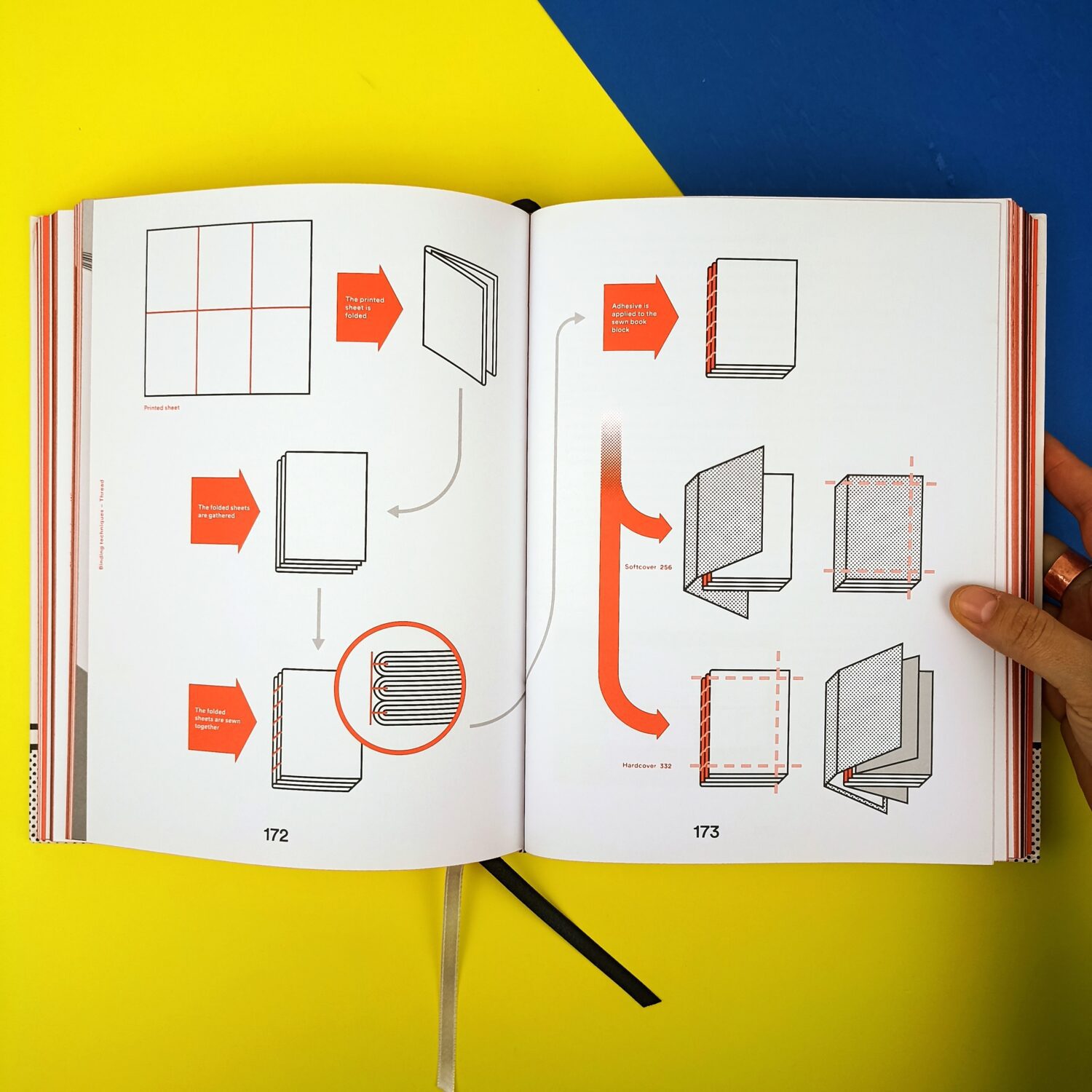 bookbinding (5)