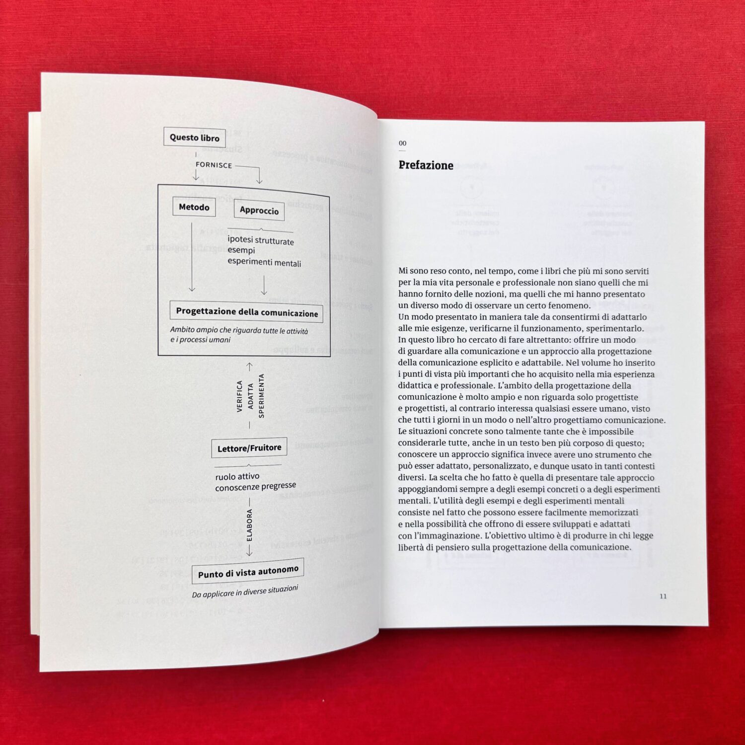 PROGETTARE_LA_COMUNICAZIONE_4